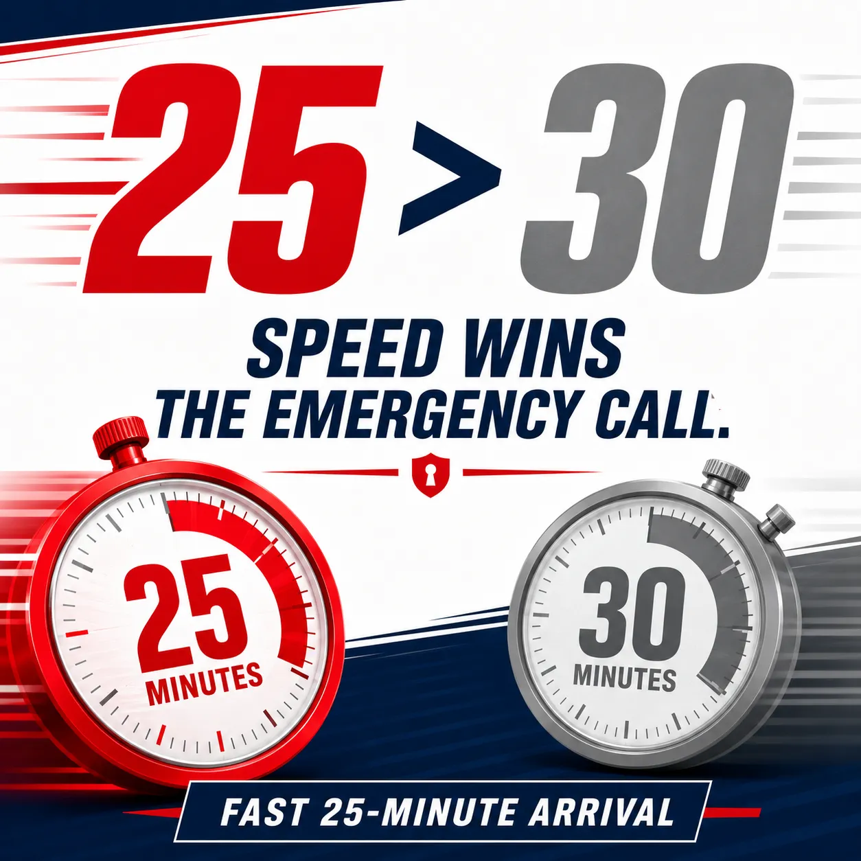 Emergency Response Time Comparison: 25 vs 30 Minutes